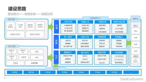 數(shù)據(jù)治理 從數(shù)據(jù)處理、收斂到提效建設的基礎
