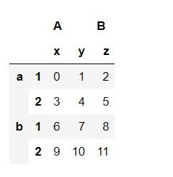 Python數(shù)據(jù)分析三劍客學習筆記Day5 Pandas數(shù)據(jù)處理進階