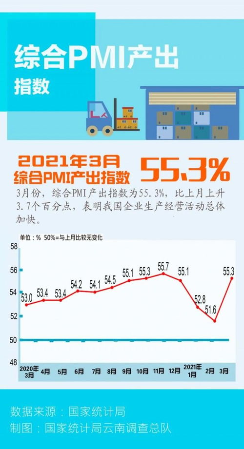圖解 一圖輕松看懂2021年3月PMI數(shù)據(jù)及處理流程