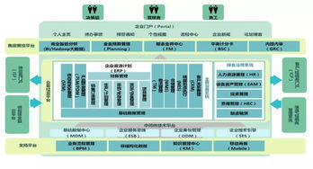 SaaS 數(shù)字化時(shí)代的隱形引擎，為何它已融入你的生活與事業(yè)？