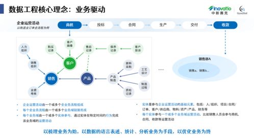 艾瑞白皮書(shū)解讀（三） 剖析制造業(yè)工程設(shè)計(jì)、創(chuàng)投及數(shù)據(jù)治理的痛點(diǎn)與典型方案