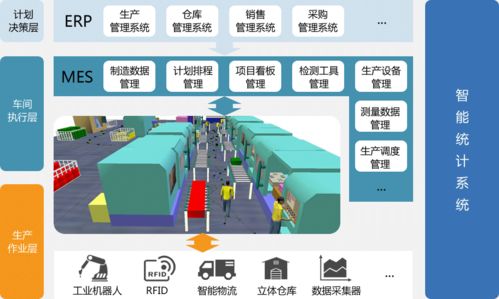 工業(yè)4.0時代工廠信息化系統(tǒng)的整合 MES、DCS與SCADA的數(shù)據(jù)處理與控制方案