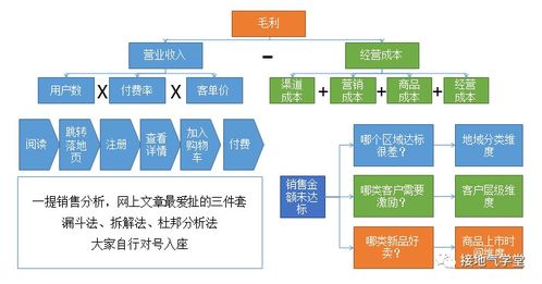 五步法打造優(yōu)質銷售數(shù)據(jù)分析 數(shù)據(jù)處理篇