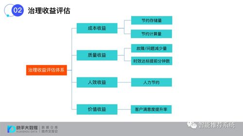 構(gòu)建標(biāo)準(zhǔn)化數(shù)據(jù)治理評(píng)估體系 提升數(shù)據(jù)處理質(zhì)量的關(guān)鍵路徑