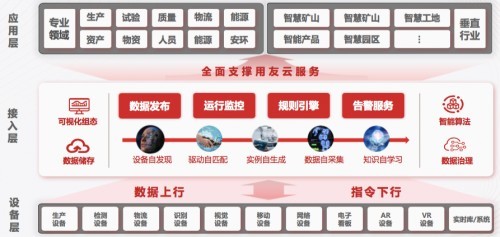 工業+云原生 重塑軟件開發，成就全新商業模式
